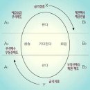 지금이 마지막 매도기회; 1％ 부자들은 괜히 부자가 아니다(Econ - Pilgrim) 이미지