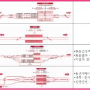 광장용역사무소 이미지