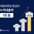 데일리 이미지