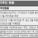 대우정밀건설