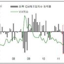 시장 이야기 이미지