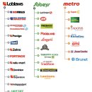 씨앤에스유통(주) 이천주유소 | [KSEEDZ] 캐나다 마트 소개와 쌀구매