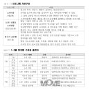 풍류 위의 시(국악) 이미지