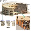 복합용도 건축물(양재동 2-37) | [여행] 로마 콜로세움 역사, 통합권 내부투어 후기, 포토스팟 추천 (feat. 초등아이와 로마여행)
