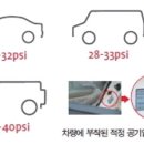 타이어 79 이미지