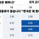 정동희가 묻습니다 “한국은 뭐합니까?” 【정동희】 세계은행이 말하지 못하는 진짜 진실은 미국 국채 수요 부진이다 【세계은행 관련기사 이미지
