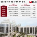 농심농산 이미지