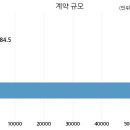 에스디아이엔지니어링