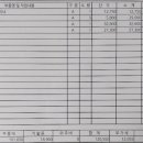 한국지엠김해바로서비스 이미지