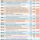 운수2리 이미지