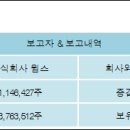 주식회사엔시스 전자신문