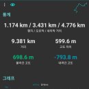 북문정류장 이미지