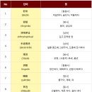 ＜HSK 6급 어휘＞ 이미지