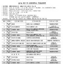 인제대학교 박물관 이미지