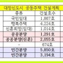 원종1동 행정복지센터 이미지