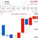 (주)유라클 | 유라클 매도후기