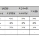 지엘마루지학원 네이버블로그