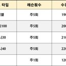 고은음악학원 네이버블로그