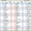 씨앤케이메디칼 네이버블로그