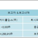 (주)보고유화 이미지