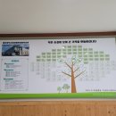 유성구 장애인종합복지관 1층 이미지