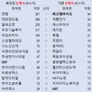 한빛씨앤씨 이미지