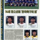 1998년 U-16 대표팀 명단 이미지