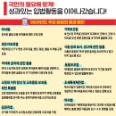 다이소용인 이미지