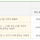 자연생태공원 자연생태박물관 이미지