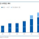 인베스트시스템 이미지