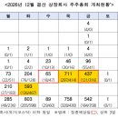 ㈜삼보정비 이미지