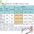 대대1리 마을회관 이미지