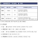 대전세관 | 2026 상반기 관세청 청년인턴 서류 합격 | 인천공항세관 자소서 및 정책제안서 작성법