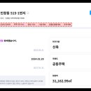 2026 동부건설 협력업체 신규 모집! 과거 협력사들은 어디?