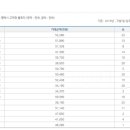 고덕 파라곤 이미지