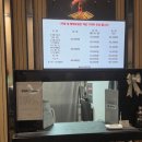 아바호텔 | 창원 팔용동 숙소 "아바호텔" 재방문 후기