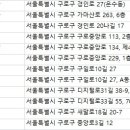 ㈜드림렌트카 이미지