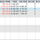 엘비이앤씨 이미지