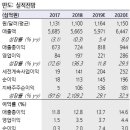 만도열쇠 - 경주시 안강중앙로 226-7 | 만도열쇠