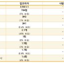 태성건축사사무소 - 부산진구 서면문화로 27 | 태성건축사사무소