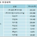 주식회사 아우딘퓨쳐스