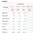 이평2 네이버블로그