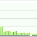 (주)에스에스이 이미지