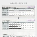 더데이의원 티스토리