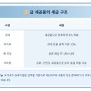 실버바라