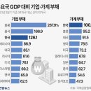 '7중의 경제위기' 해결할 수 없는 구조적 이유 이미지