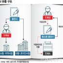 송인정보 이미지