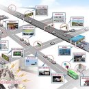 환경교통국 이미지
