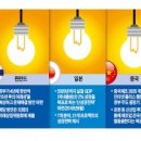 허브브레인 한국경제