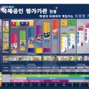 지제캠퍼스파머스어학원